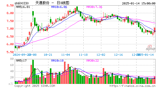 天通股份