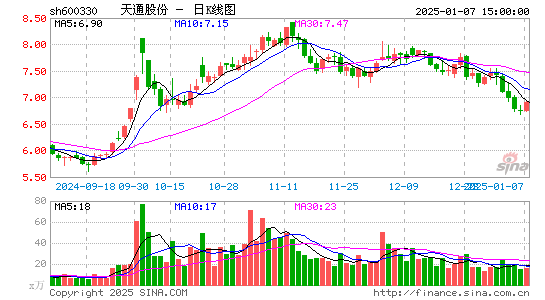 天通股份