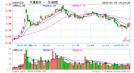 天通股份