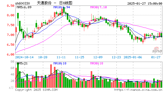 天通股份