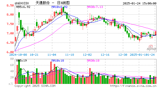 天通股份