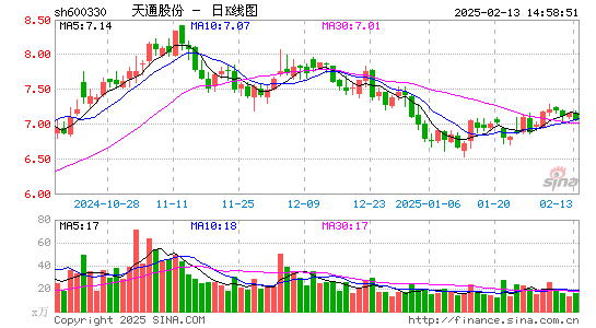 天通股份