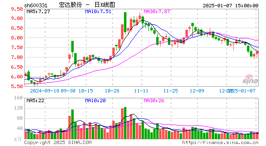 宏达股份