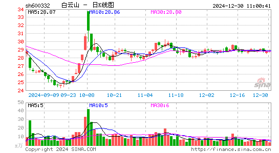 白云山