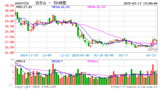 白云山