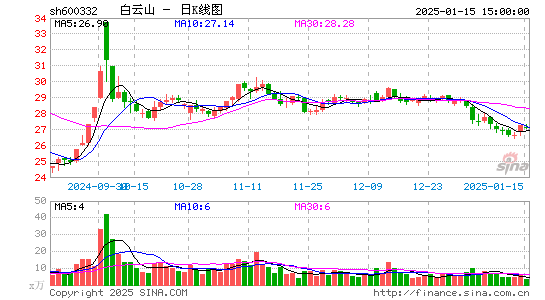 白云山