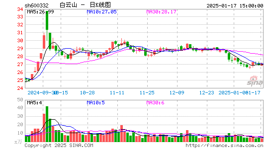 白云山