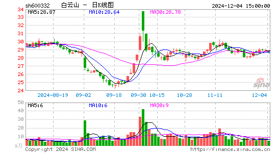 白云山