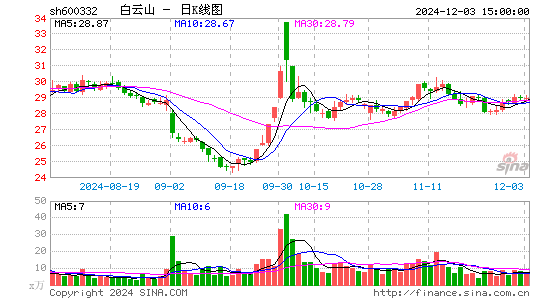 白云山