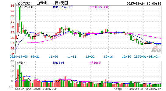 白云山