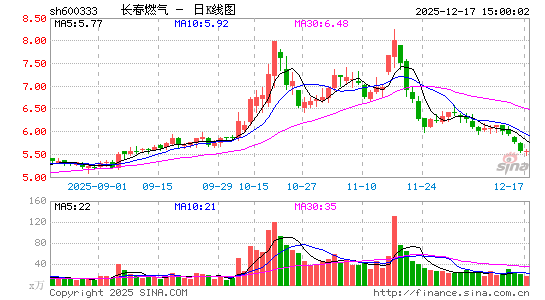 ����ȼ��