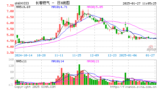 长春燃气