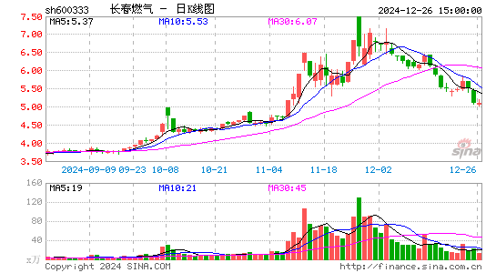 长春燃气