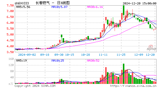 长春燃气