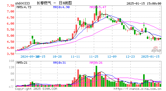 长春燃气