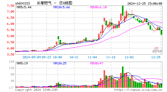 长春燃气