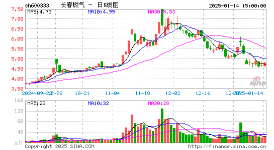 长春燃气