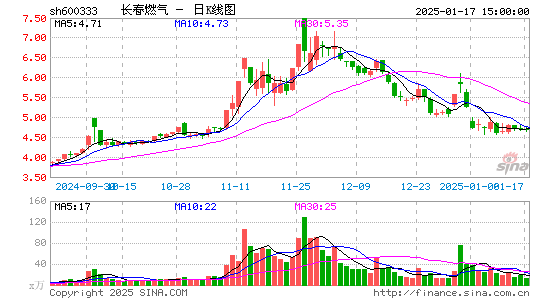 长春燃气