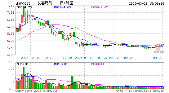 长春燃气