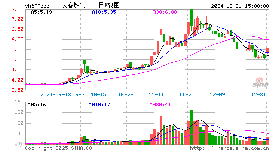 长春燃气