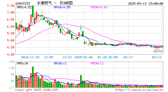 长春燃气