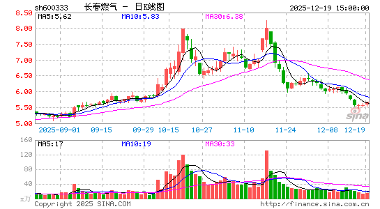 ����ȼ��