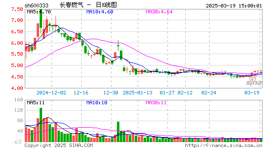 长春燃气