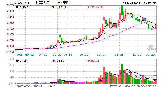 长春燃气