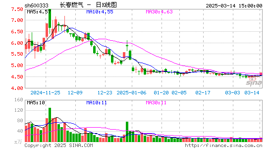 长春燃气