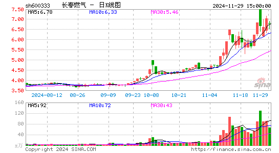 长春燃气