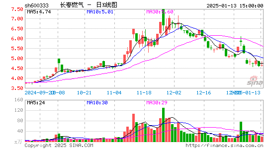 长春燃气