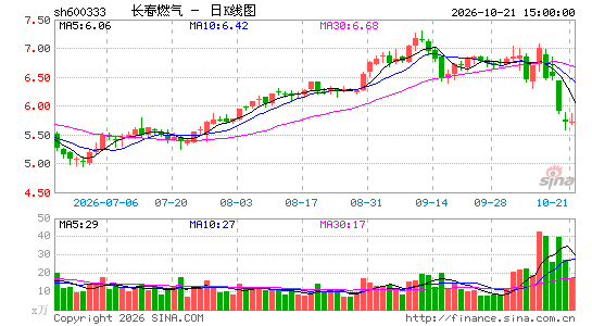 ����ȼ��