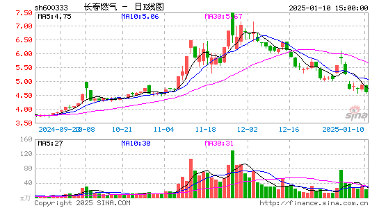 长春燃气