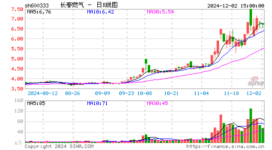 长春燃气