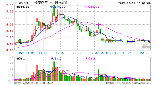 长春燃气