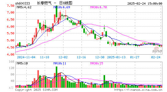 长春燃气