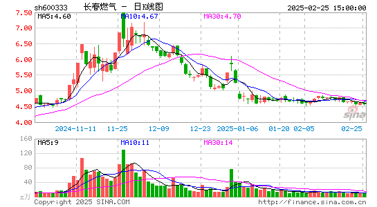 长春燃气