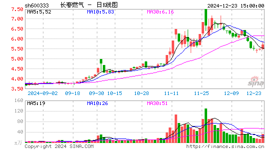 长春燃气