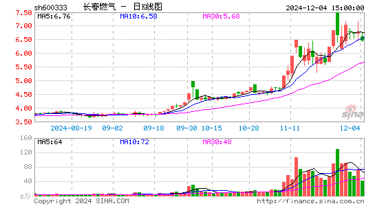 长春燃气