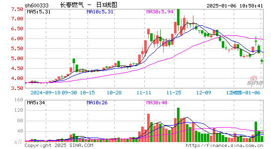 长春燃气