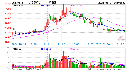 长春燃气