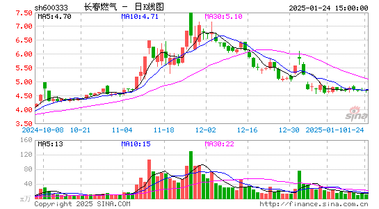 长春燃气