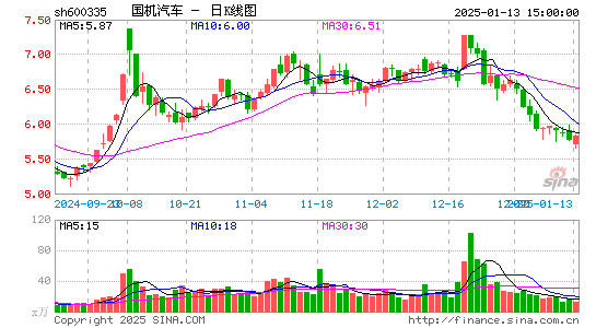 国机汽车