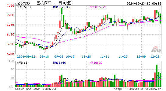 国机汽车