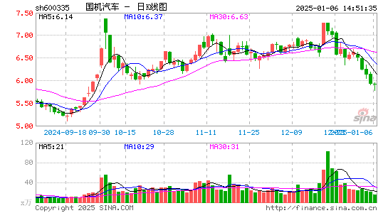 国机汽车