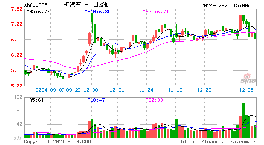 国机汽车