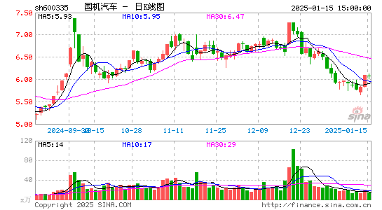 国机汽车