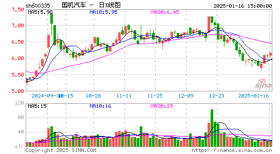 国机汽车