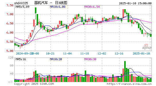 国机汽车