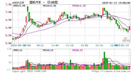 国机汽车